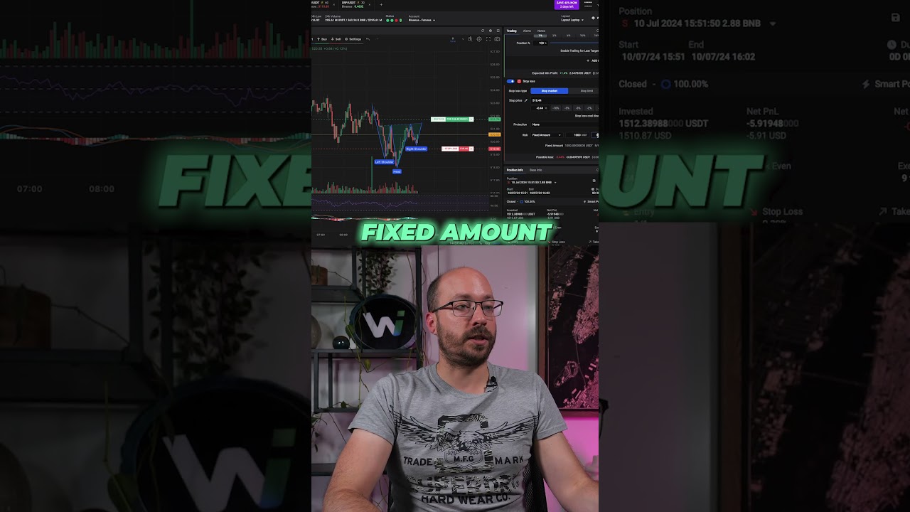 Trading the Inverse Head & Shoulders Pattern | Pro Tips