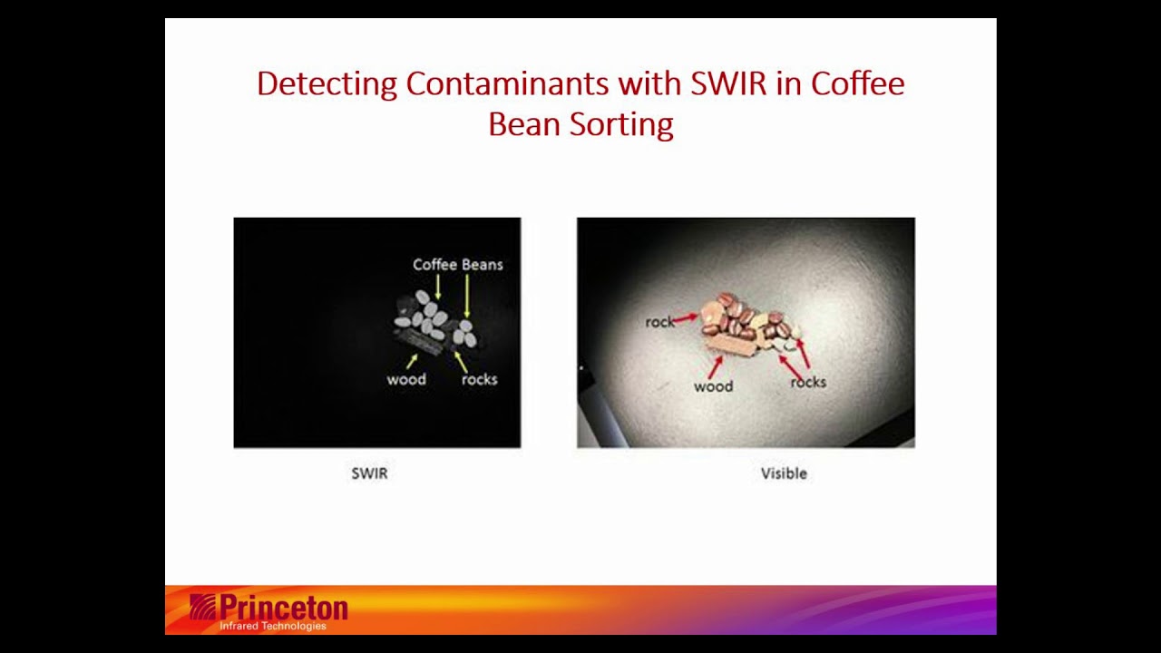 Coffee Beans and Contaminant Detection in Short Wave Infrared (SWIR)