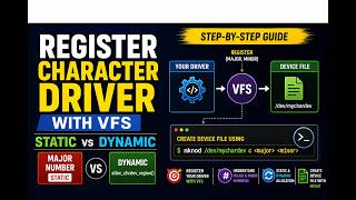 Linux Character Driver Registration | Static vs Dynamic Major Number Explained
