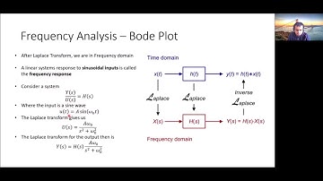 ME142Sp21 Mechatronics Lab04 (week-05)