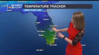 March 3, 2019 Forecast