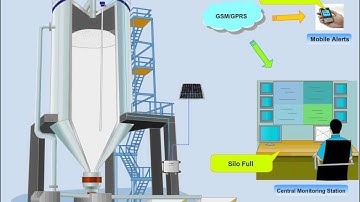 GSM Silo Monitoring System