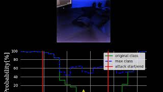 Over-the-Air Adversarial Attack: using computer
