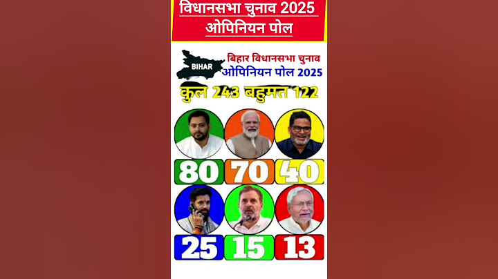 2029 Lok Sabha Elections: First opinion poll survey out! Who will become the Prime Minister? #lok...