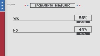 Sacramento County election results: Latest on ballot measures addressing homeless
