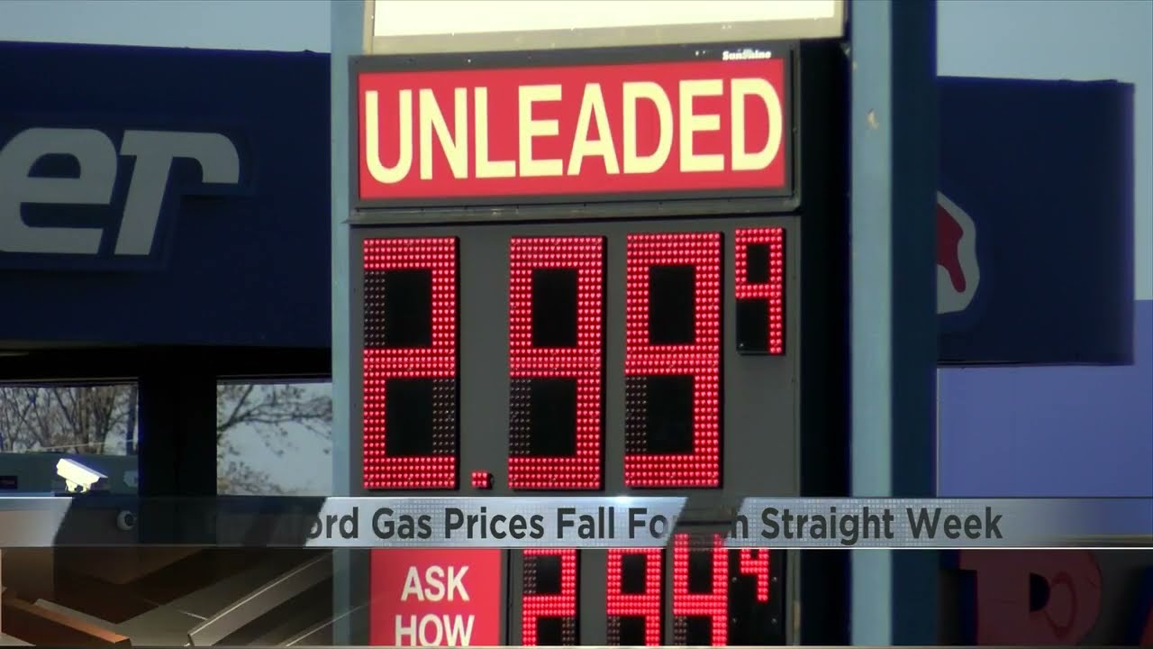 Average gasoline prices in Rockford have fallen 12.7 cents per gallon