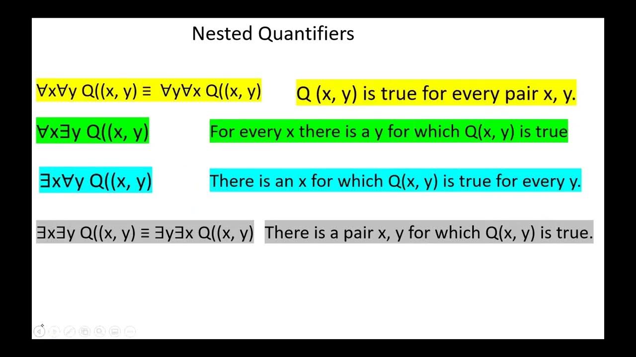 Nested Quantifiers with examples YouTube