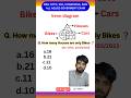 Venn Diagram Reasoning Trick | SSC, RRB, Bank, RRBJE, CGL SSCJE. #shorts #venndiagram