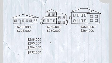 How property assessment and taxation works