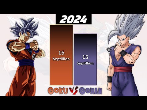 Goku VS Gohan POWER LEVELS 2024 Dragon Ball Super Power Levels