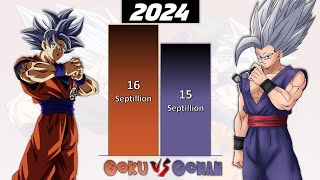 Goku VS Gohan POWER LEVELS 2024 🔥 (Dragon Ball Super Power Levels)
