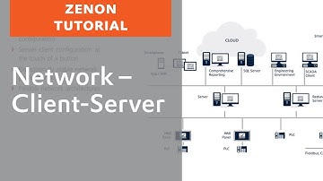 zenon Network - Simple client-server model