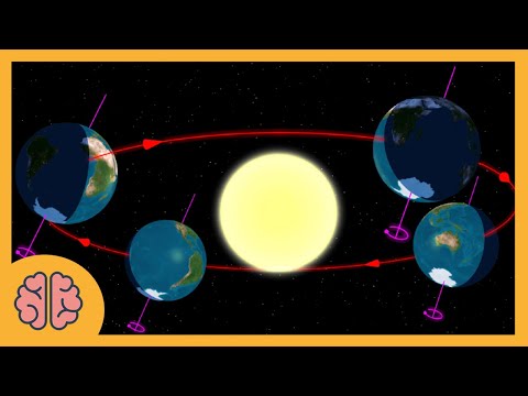 Video: Što je ekvinocij i solsticij?