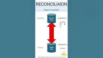 What is Data Reconciliation | How to Do it? (Short)