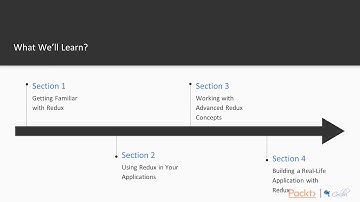 Performing Complex State Management with Redux : The Course Overview | packtpub.com
