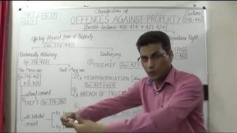 Classification of the OFFENCES AGAINST PROPERTY (Chapter-17 of IPC)