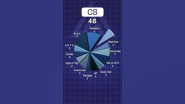 Class 10 Math Case Study Questions: 4 Chapters Cover Over 50%!