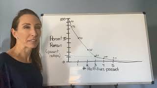 Using a Graph to Determine the Percent of Parent Isotope Remaining Based on Half-lives Passed