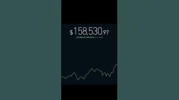 The BEST trading indicator for beginner day traders! #shorts #tradingview #indicators  #algobuddy