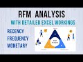 RFM Analysis - Recency, Frequency and Monetary value based customer segmentation.