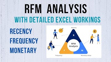 RFM Analysis - Recency, Frequency and Monetary value based customer segmentation.