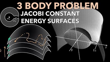 3-Body Problem Jacobi Constant, Zero Velocity Curves, Hill Regions of Possible Motion | Topic 6