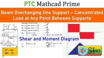 Shear and Moment in Mathcad Prime - Beam Overhanging One Support - Concentrated Load at Any Point
