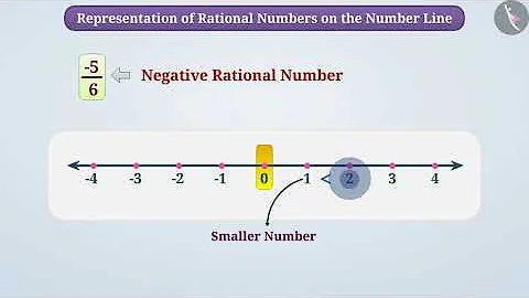 Representation of rational numbers on the Number Line | Part 1/2 | English | Class 8
