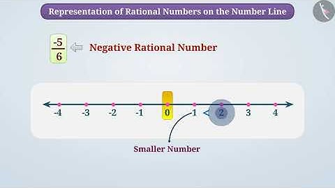 Representation of rational numbers on the Number Line | Part 1/2 | English | Class 8