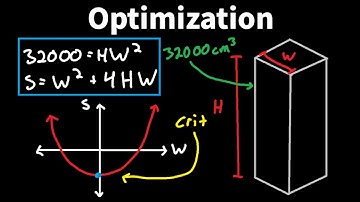 Optimization with Derivatives - Maximizing Fence Area, Minimizing Surface Area, Maximizing Profits