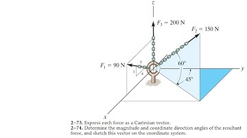 Express each force as a Cartesian vector. Determine the magnitude and coordinate direction - 2-73