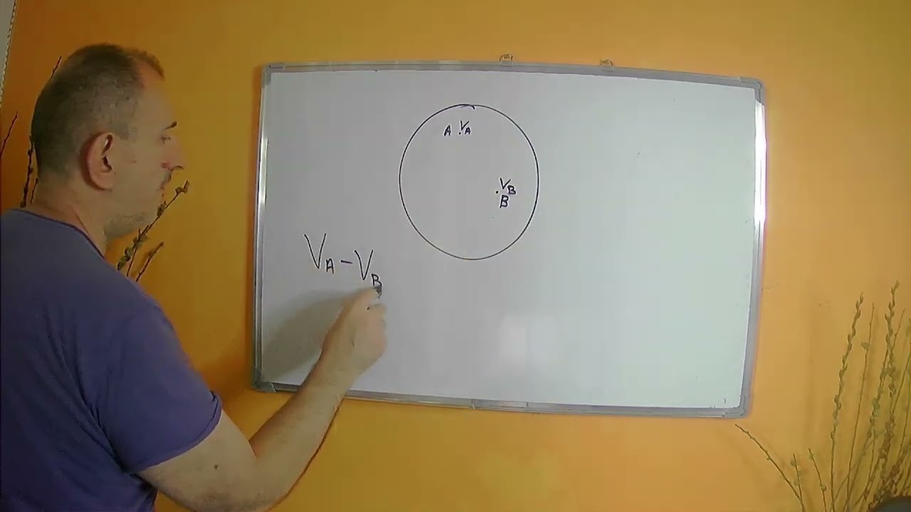 Δυναμικό και Διαφορά Δυναμικού