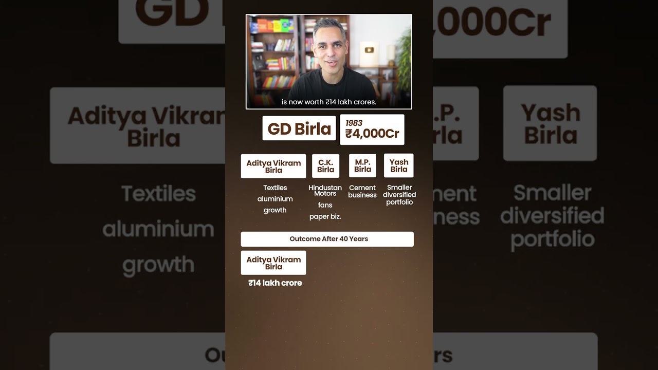 Birla Family ke Net Worth main Kitna DIFFERENCE hain?! | Ankur Warikoo #shorts