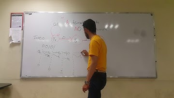 Automatas Finitos No Determinista Ejemplos