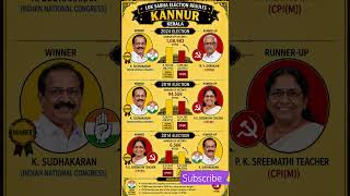 Kannur Lok Sabha Election Analysis: 2014, 2019, & 2024 #keralapolitics#congress#udf#ldf#news#kerala