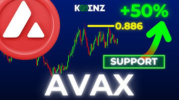 AVAX: Elliott Wave Analysis Price Prediction | Weekly & Daily | Avalanche Forecast & Key Levels