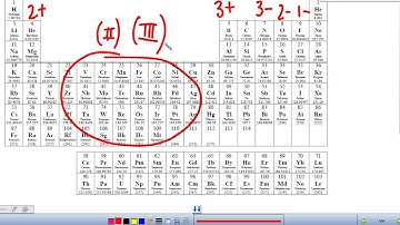 Writing Formulas of Ternary Ionic Compounds