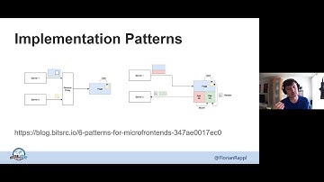GAB Austria 2020: The Next Frontier: Microfrontends! (by Florian Rappl)