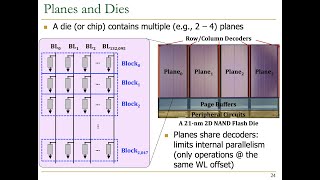 Modern Solid-State Drives (SSDs) Course - Meeting 2: Basics of NAND Flash-Based SSDs (Spring 2022)