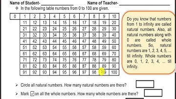 Class 6 to 8 Reading Campaign (S.No.27) || whole and natural no. (English Medium) ||By Poonam Sharma