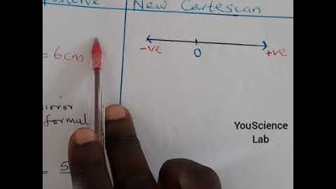 Application of mirror formula, sign conventions and solved examples