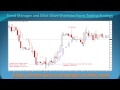 Forex Trading Strategy: How to count Elliott waves, how to ...
