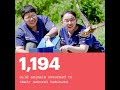 A year of impact