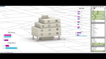 Architectural shape design algorithm programming