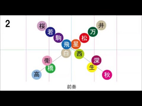 今、話したい誰かがいる　踊ってみた用フォーメーション