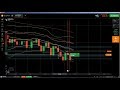 ✊ Support and Resistance: support and resistance trading, how to trade s...