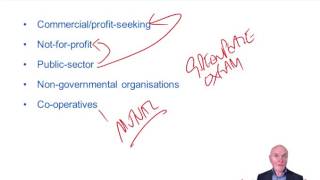 CIMA BA1 Organisations, Types of organisations, Measurement of company performance screenshot 4