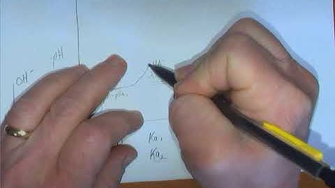 Titration of Polyprotic Acids