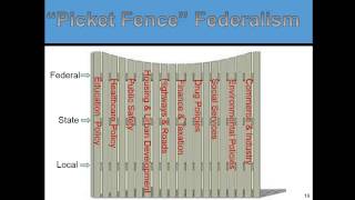 Govt 2305 Textbook Ch. 3 - Federalism