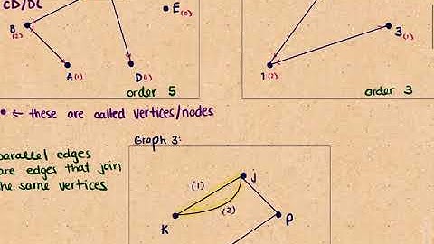 Intro to Graph Theory